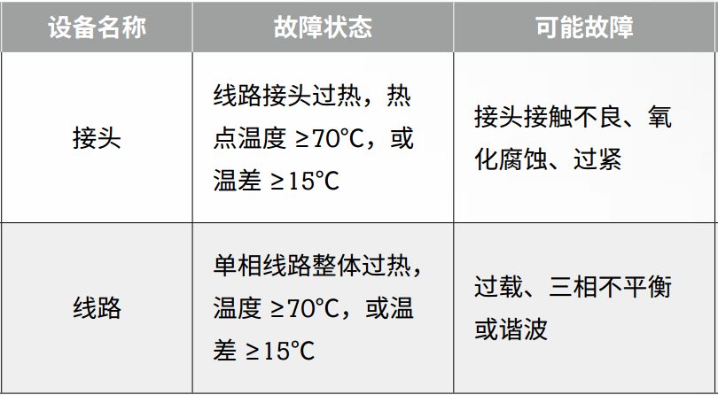 絕緣+接地+溫度，三大招式保障企業(yè)電氣安全_9